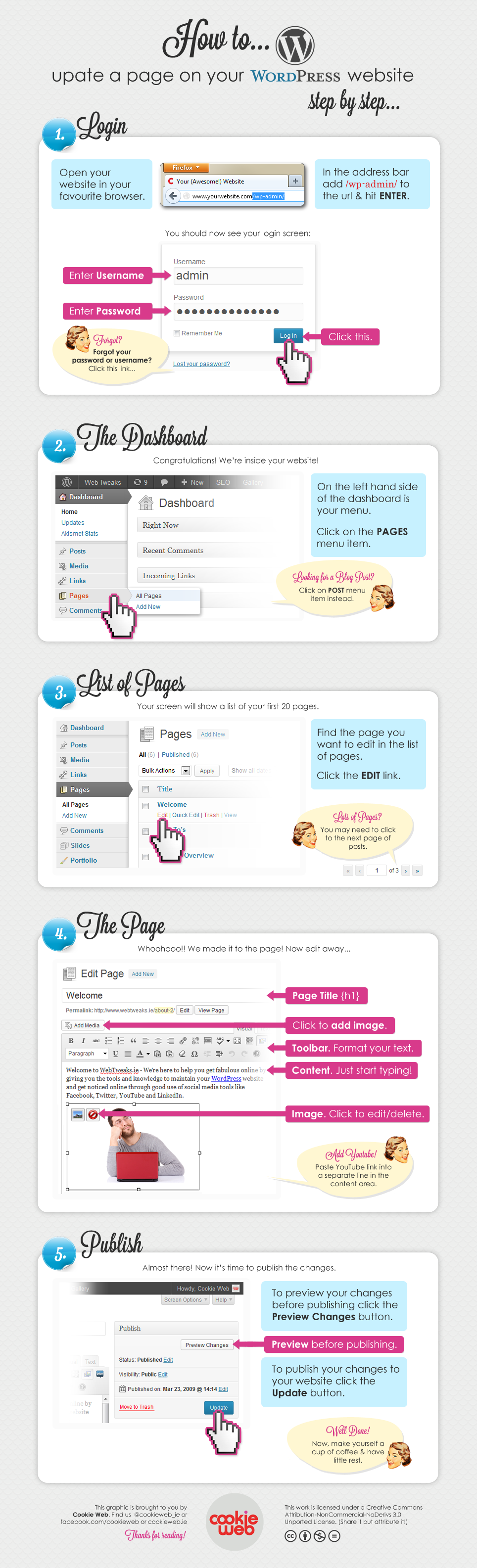 Infographic - how to edit a post in WordPress